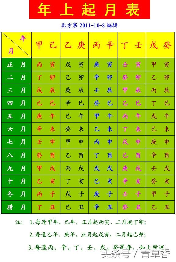 风水堂:八字中的基础名词以及含义