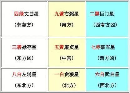 风水堂：八字五行喜忌怎样判断