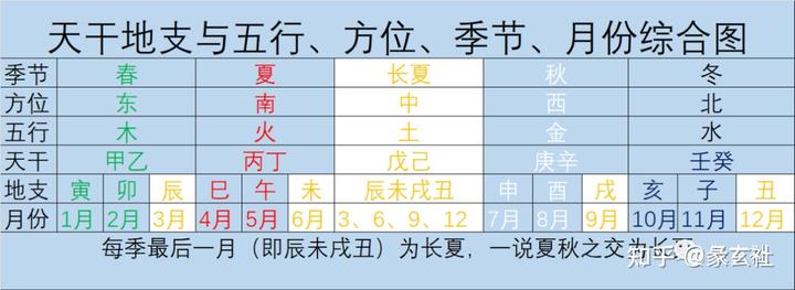 六爻装卦的方法——装地支的作用及方法