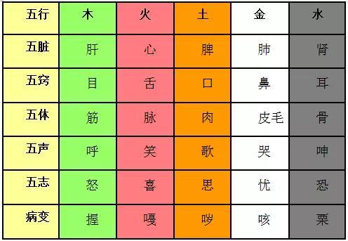 风水堂:八字喜用水、金、湿土