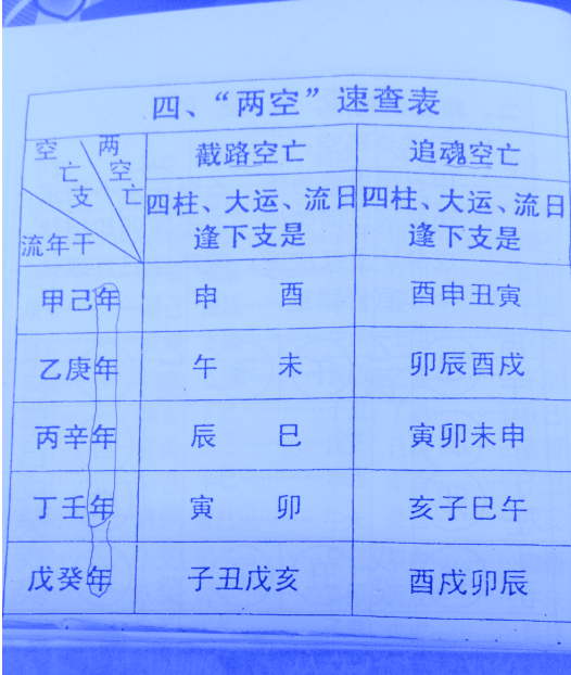 风水堂:大运与命局中的日干关系