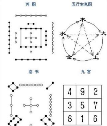 六十四卦与十二地支 风水堂：后天的八卦图及注意事项