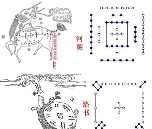 六十四卦与十二地支 风水堂：后天的八卦图及注意事项