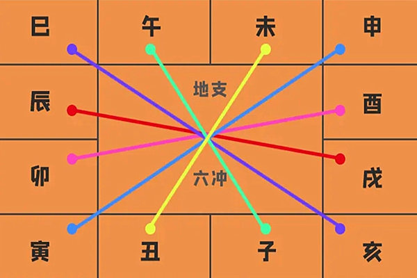 中国传统风水学下葬吉日忌日选择避开对长子、长孙不利的日子