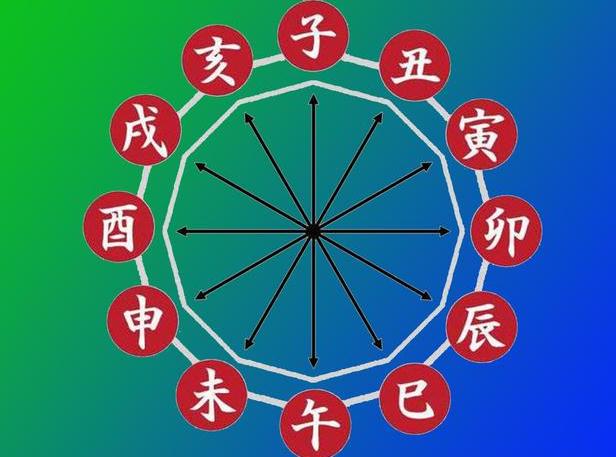 神巴巴:八字看冠带在四柱是什么意思?