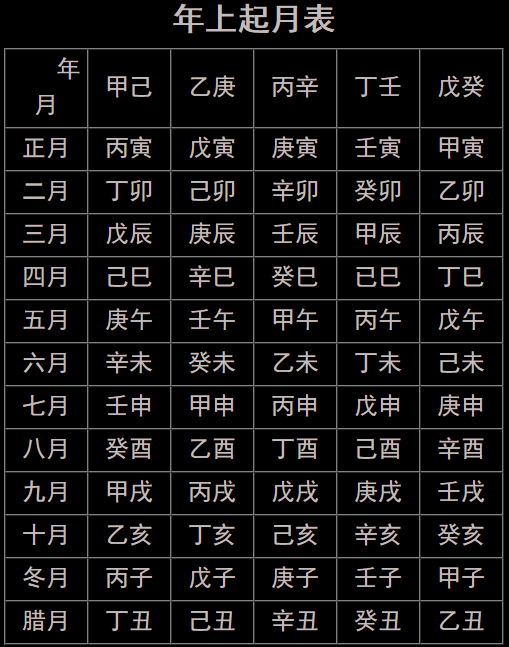 八字十神天干地支 八字分析就是日干对八字中用神的关系进行分析