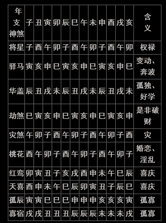 八字十神天干地支 八字分析就是日干对八字中用神的关系进行分析