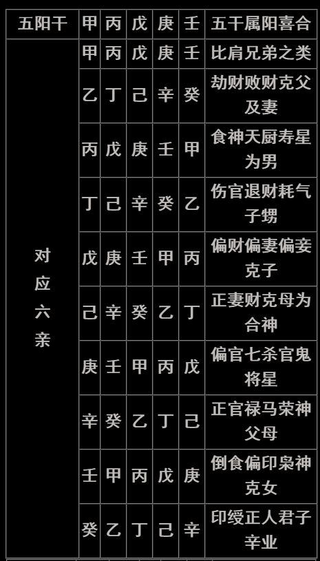 八字十神天干地支 八字分析就是日干对八字中用神的关系进行分析