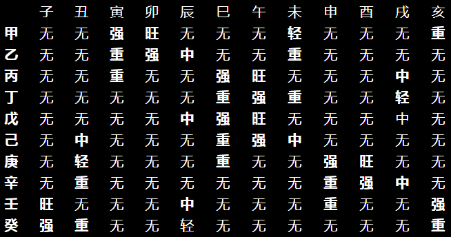 八字十神天干地支 八字分析就是日干对八字中用神的关系进行分析