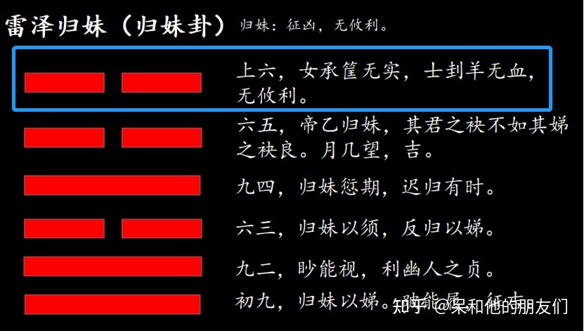 风水堂：易经六十四卦白话讲解