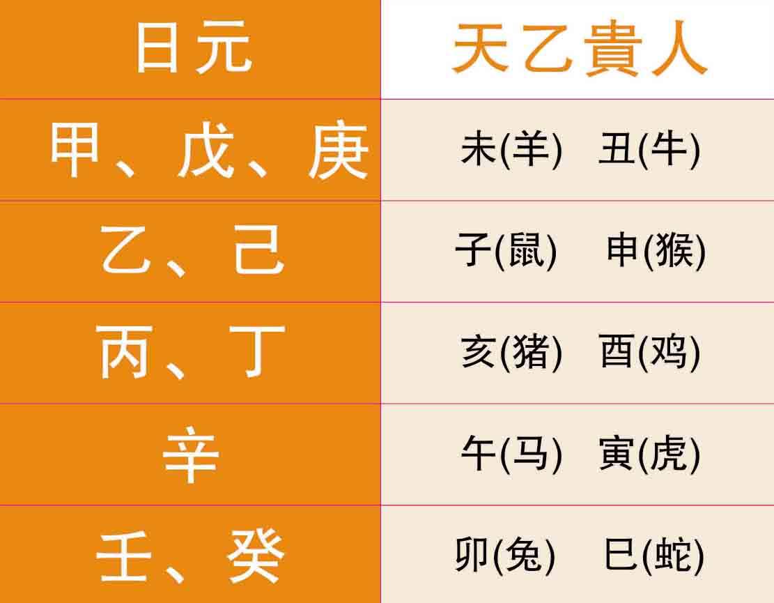 风水堂：八字十速查表，你有吗？