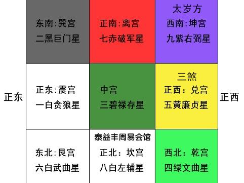 升平素书中详推风水择日，奇门地理，斗首掌诀