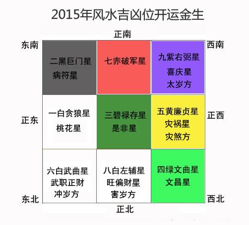 升平素书中详推风水择日，奇门地理，斗首掌诀