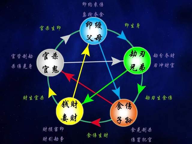 个人八字十神查询的概念、工具和应用方法