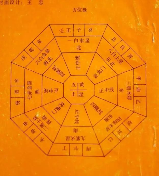 世德：风水上的五方，你知道吗？