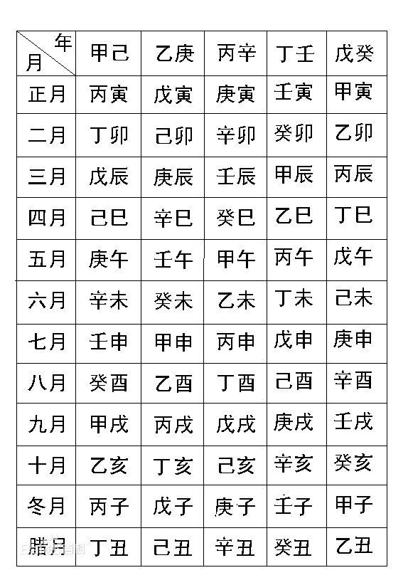 关于生辰八字，什么是干支，可以查阅以下链接？