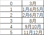 关于生辰八字，什么是干支，可以查阅以下链接？