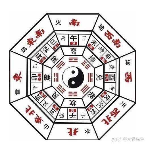 算卦算卦，到底算的是什么卦？