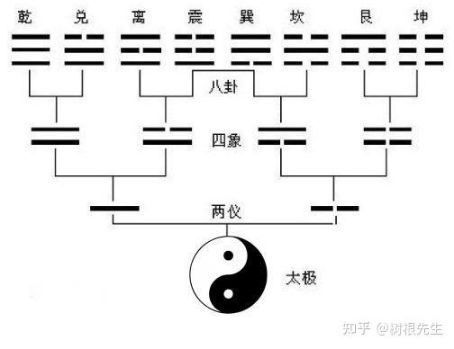 算卦算卦，到底算的是什么卦？