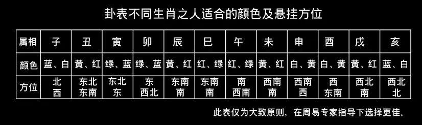 太极八卦表框的五种颜色对应传统文化的案例