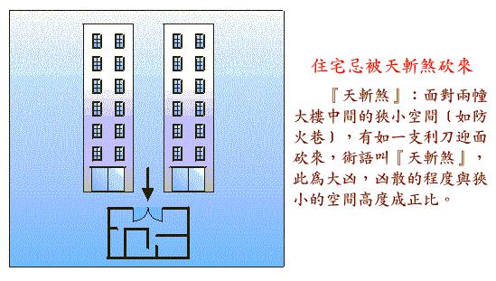 慈世堂：房屋风水禁忌与破解方法有哪些？