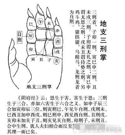 风水堂:五行相冲的对冲方法