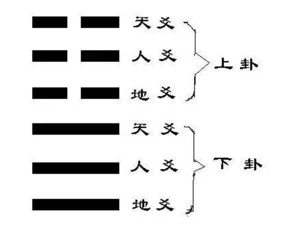 铜钱摇卦正确的操作方式以及原理