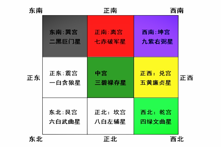 宅基地风水知识图解宅基风水应该如何去选择农村宅基