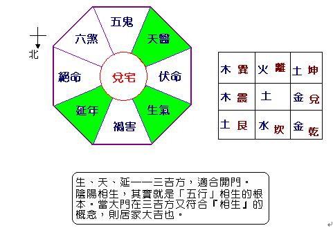 宅基地风水知识图解宅基风水应该如何去选择农村宅基