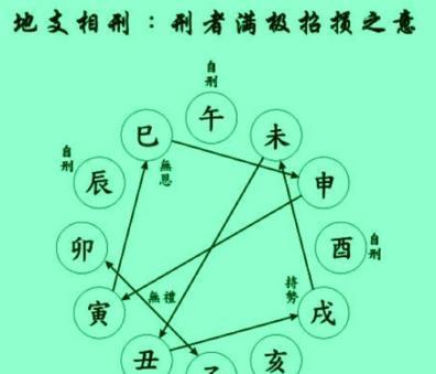 风水堂：八字命理入门之正财篇