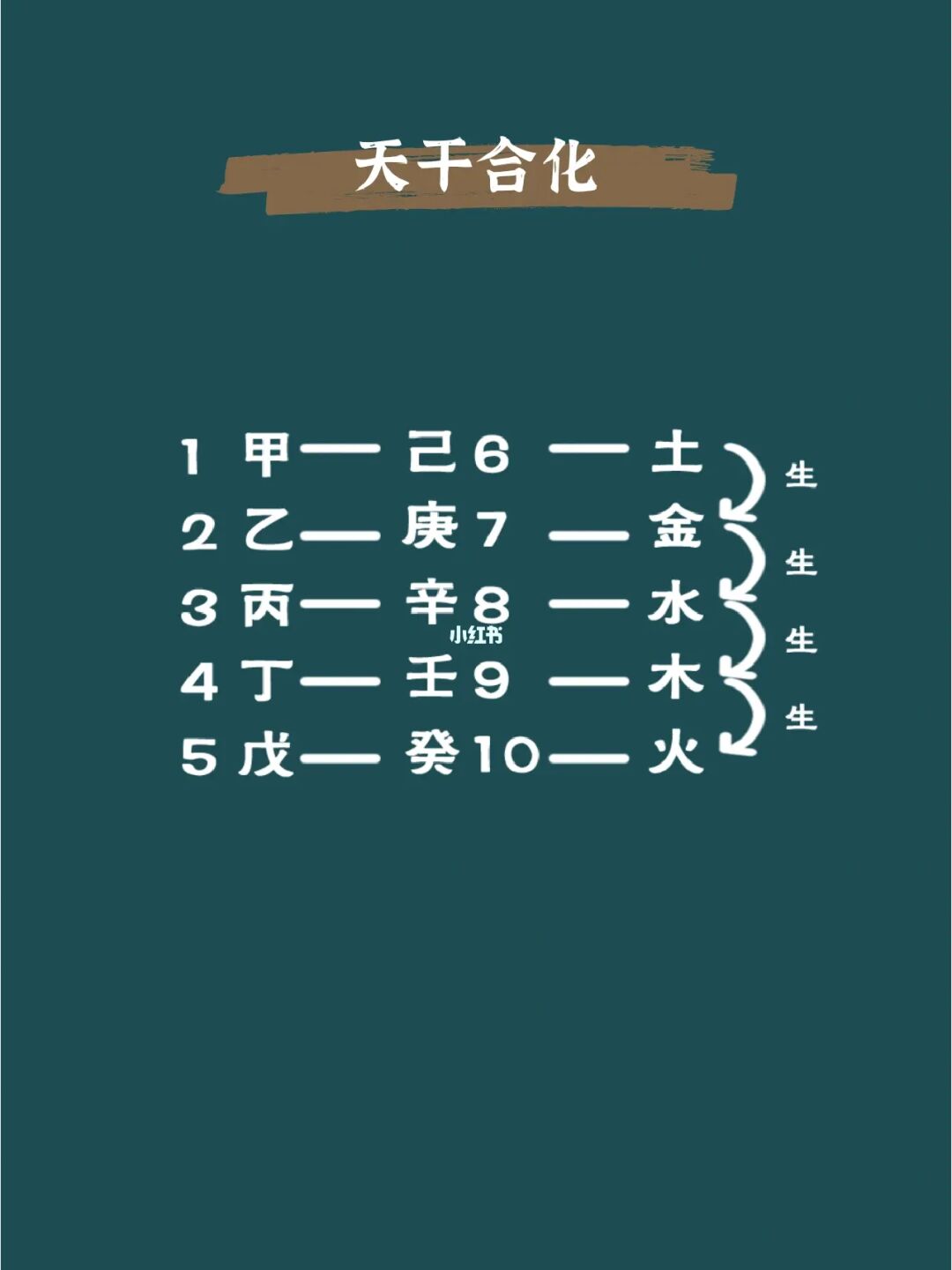 风水堂：八字命理入门之正财篇