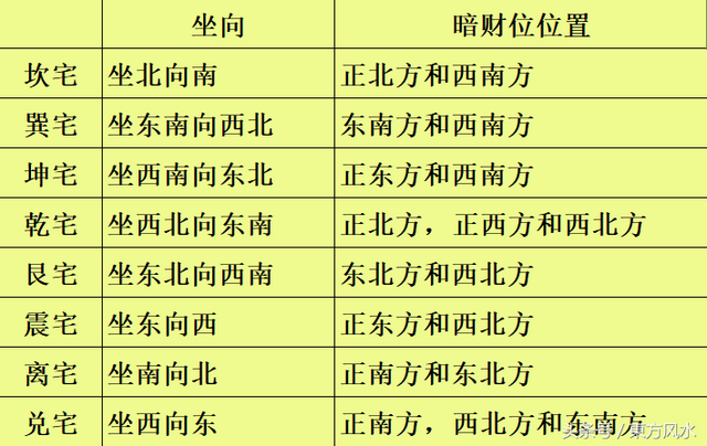 王老师：越住越穷的房子有哪些呢？