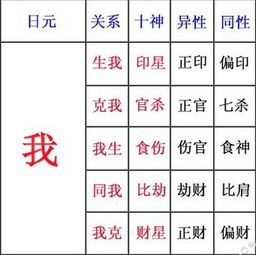 风水堂:八字十神怎么算出来的