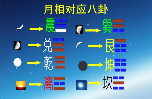 易经六十四卦相趣解：卦象、卦名揭示整个事体轮廓