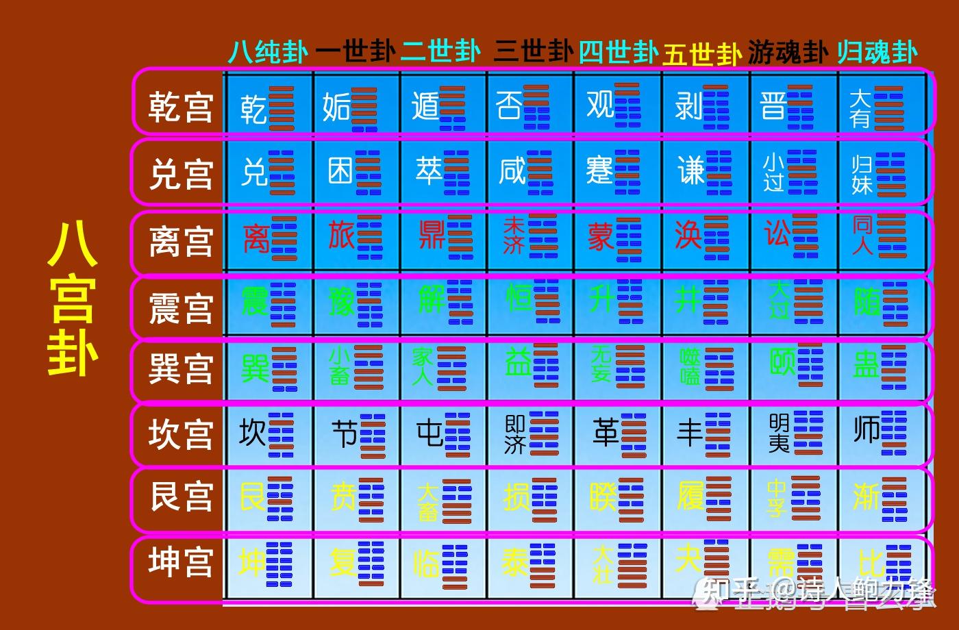 观世音的周易六爻占卜每日一占免费服务上线