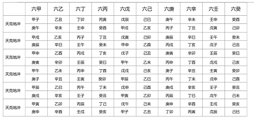 天克地冲是六是在甲子中的，主要是天干相克