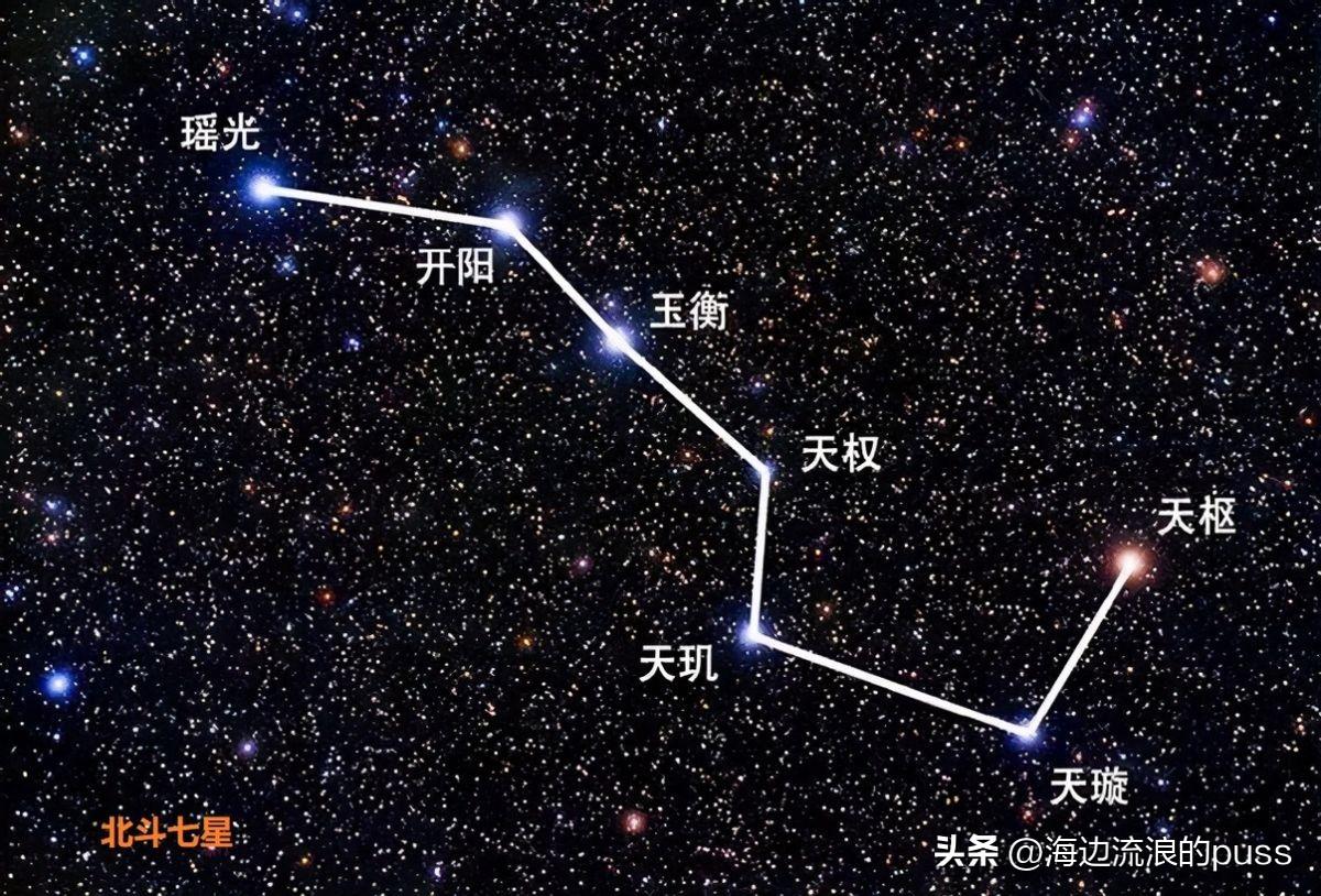 干支历法与农历 月球绕太阳公转一周的几个注意事项