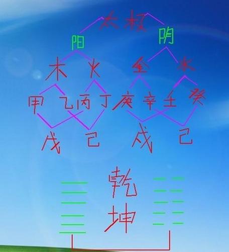 风水堂:八字神煞的内容的含义