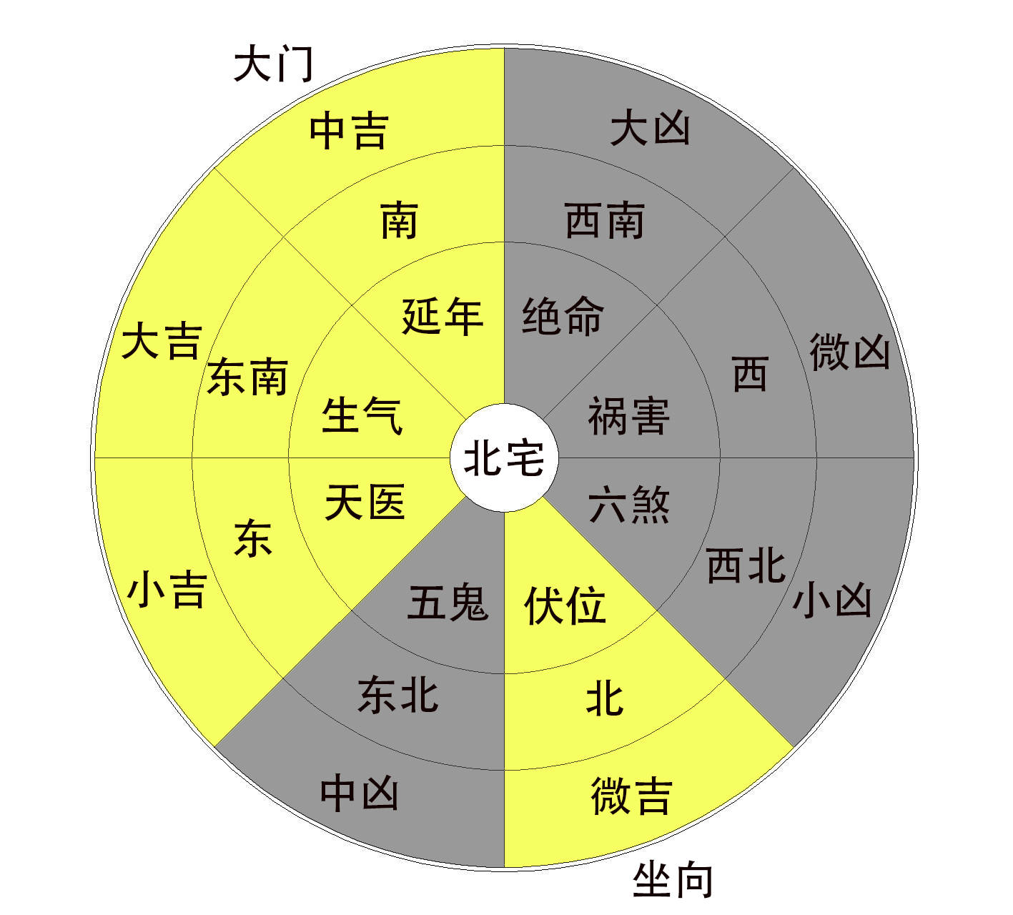 解析住宅风水，解析城市买房风水一定要注意的问题