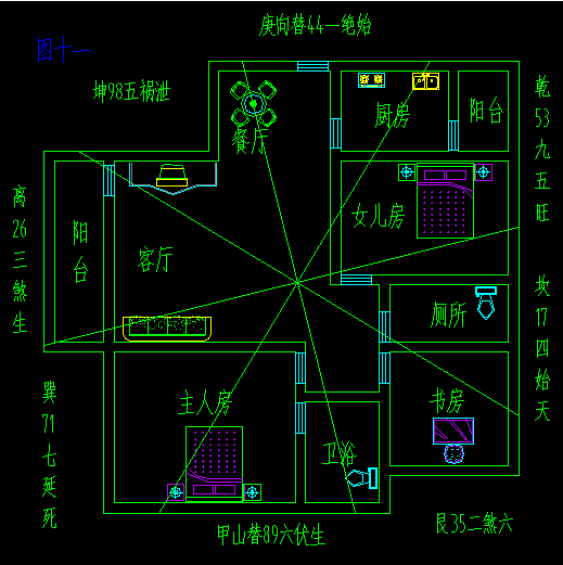 解析住宅风水，解析城市买房风水一定要注意的问题