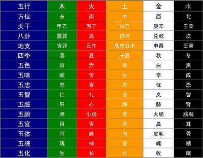 风水堂:2016年下半年八字五行对照表