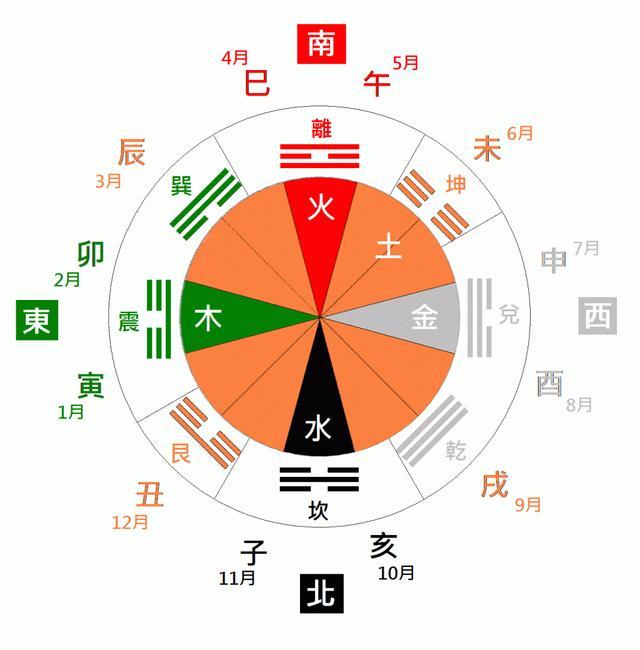 风水堂:生辰八字五行对照表