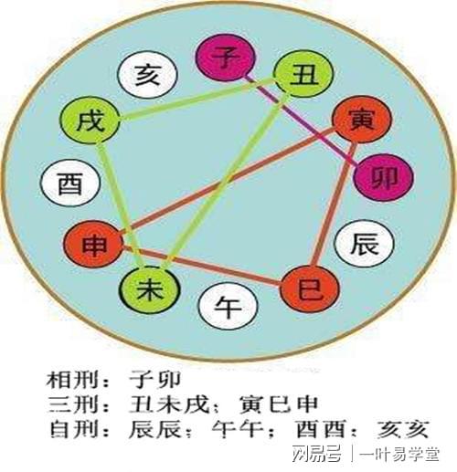 天干所对应的一天的时间子23点-1点