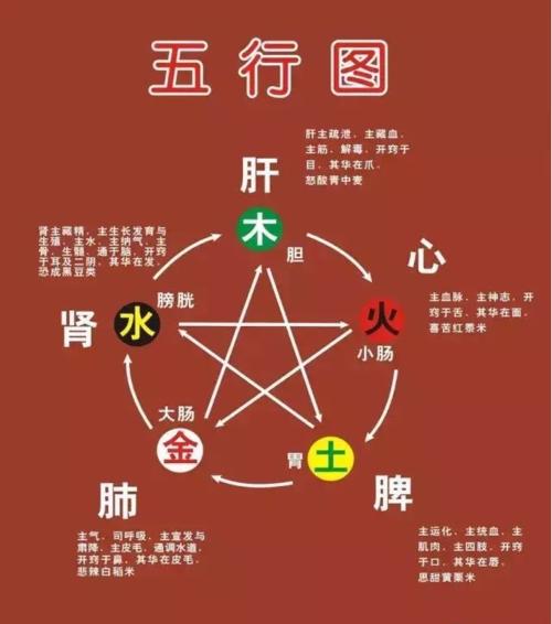 风水堂:四柱八字十神断命口诀