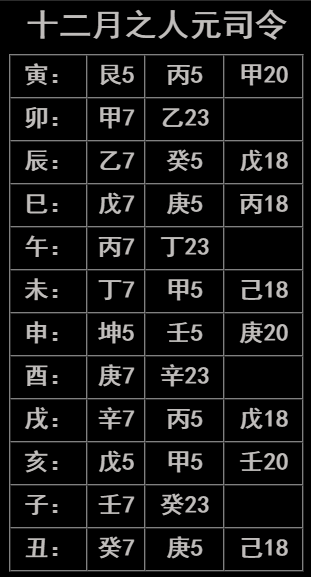 风水堂:八字连珠支神有用