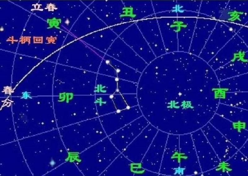 “日梭万年历”介绍很多正确的天文基础知识