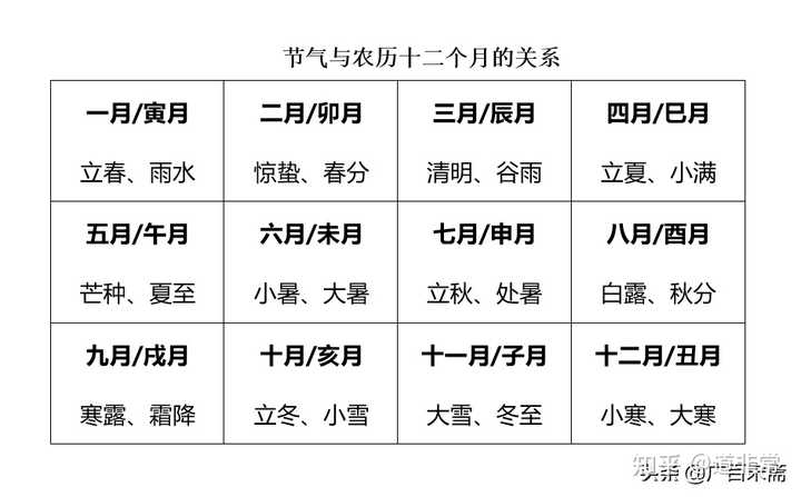 “日梭万年历”介绍很多正确的天文基础知识