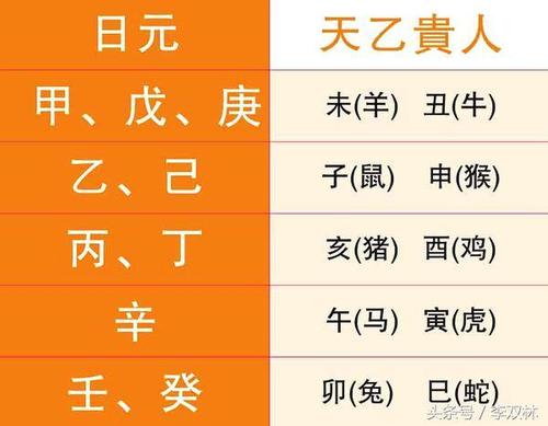 八字算命天干地支十神及六库 风水堂:四柱八字算命之术原理