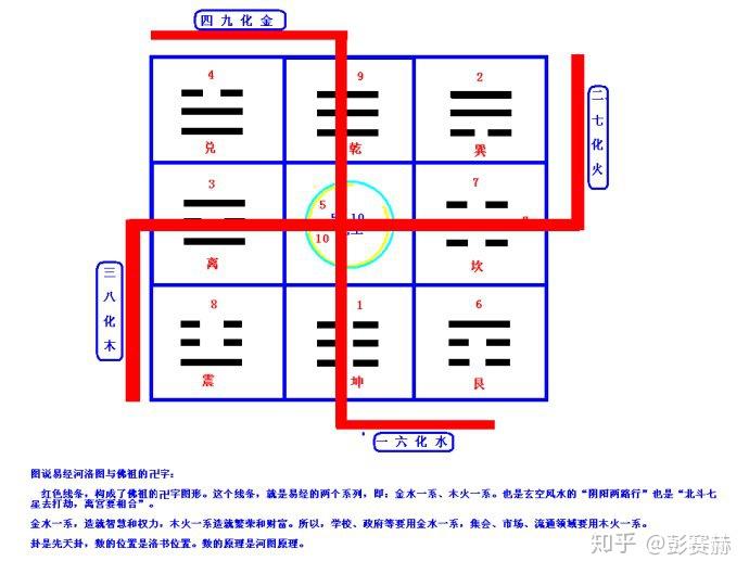 风水堂:为什么一六共宗？