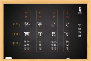 四柱八字自学基本知识